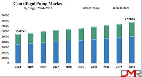 global centrifugal pump market size